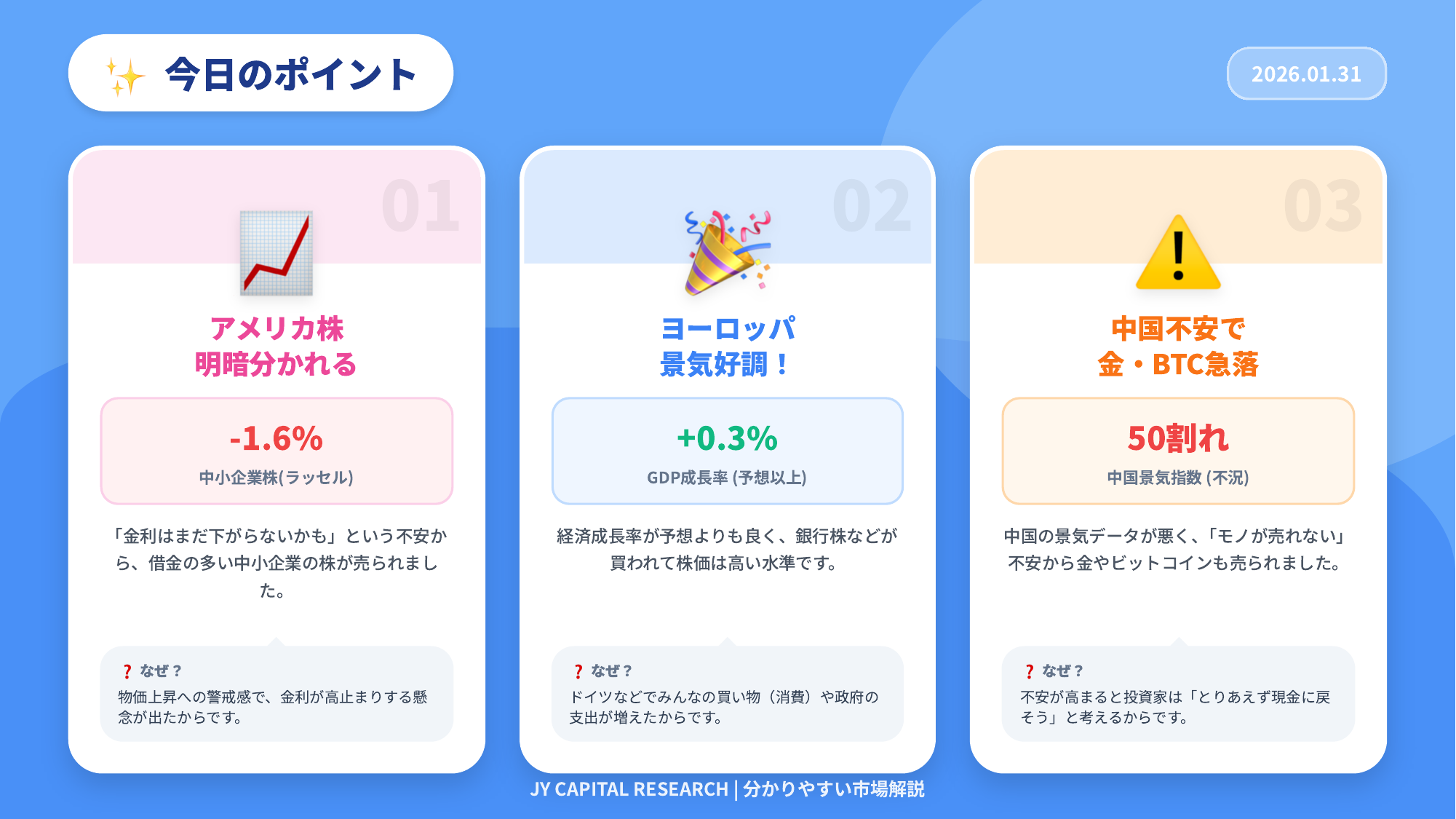 POP版 今日のポイント