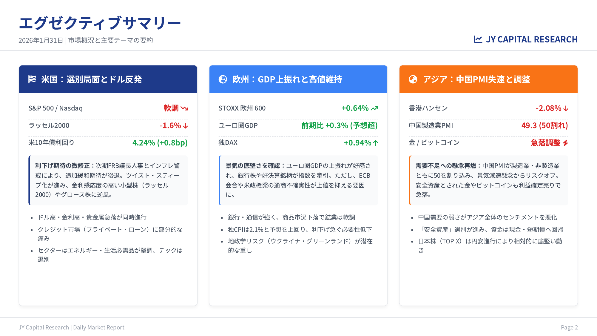 PRO版 エグゼクティブサマリー